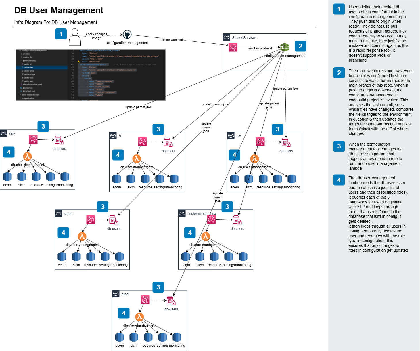 DB User Management